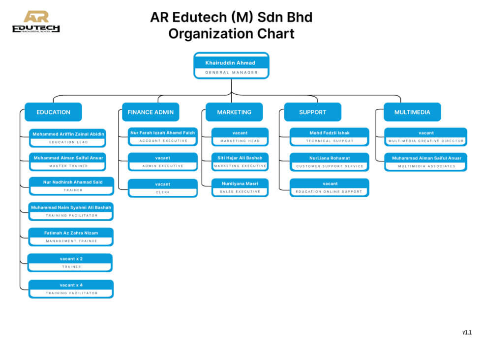 About Us | AR Edutech